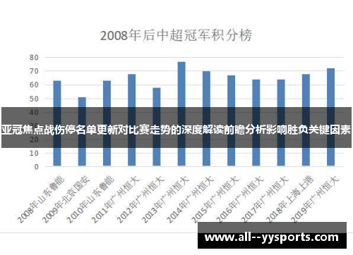 亚冠焦点战伤停名单更新对比赛走势的深度解读前瞻分析影响胜负关键因素