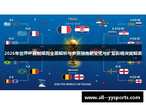 2026年世界杯赛制规则全面解析与参赛指南新变化与扩军影响深度解读
