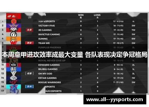 本周意甲进攻效率成最大变量 各队表现决定争冠格局