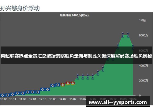 英超联赛热点全景汇总数据洞察胜负走向与制胜关键深度解码赛场胜负奥秘