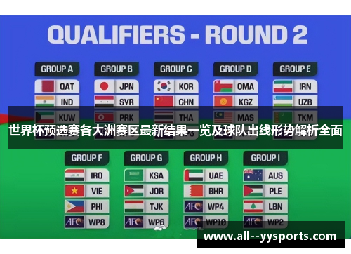 世界杯预选赛各大洲赛区最新结果一览及球队出线形势解析全面