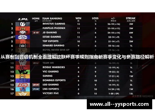 从赛制到晋级机制全面理解欧联杯赛事规则指南新赛季变化与参赛路径解析 从赛制到晋级机制全面理解欧联杯赛事规则指南新赛季变化与参赛路径解析