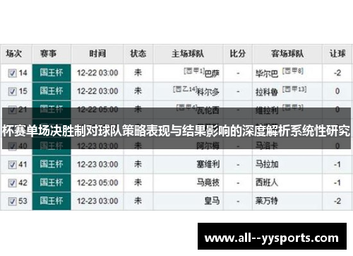 杯赛单场决胜制对球队策略表现与结果影响的深度解析系统性研究 杯赛单场决胜制对球队策略表现与结果影响的深度解析系统性研究