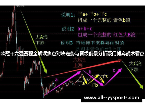 欧冠十六强赛程全解读焦点对决走势与晋级前景分析豪门博弈战术看点