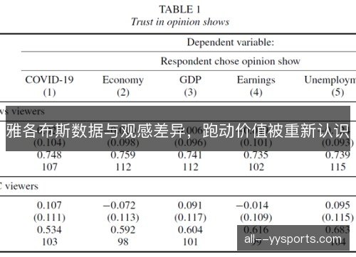 雅各布斯数据与观感差异,跑动价值被重新认识 雅各布斯数据与观感差异,跑动价值被重新认识